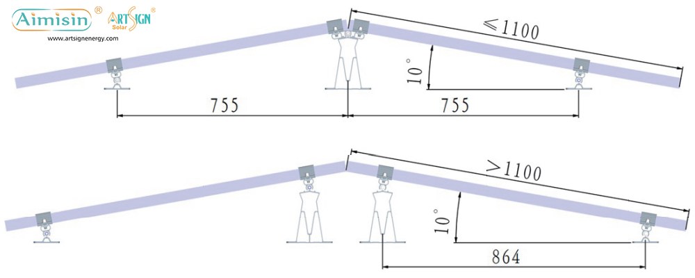 racking systems for solar panels